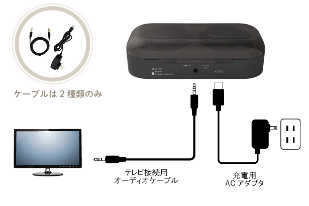 テレビのためのワイヤレスイヤホン 『みみホン』 | ココベスト株式会社